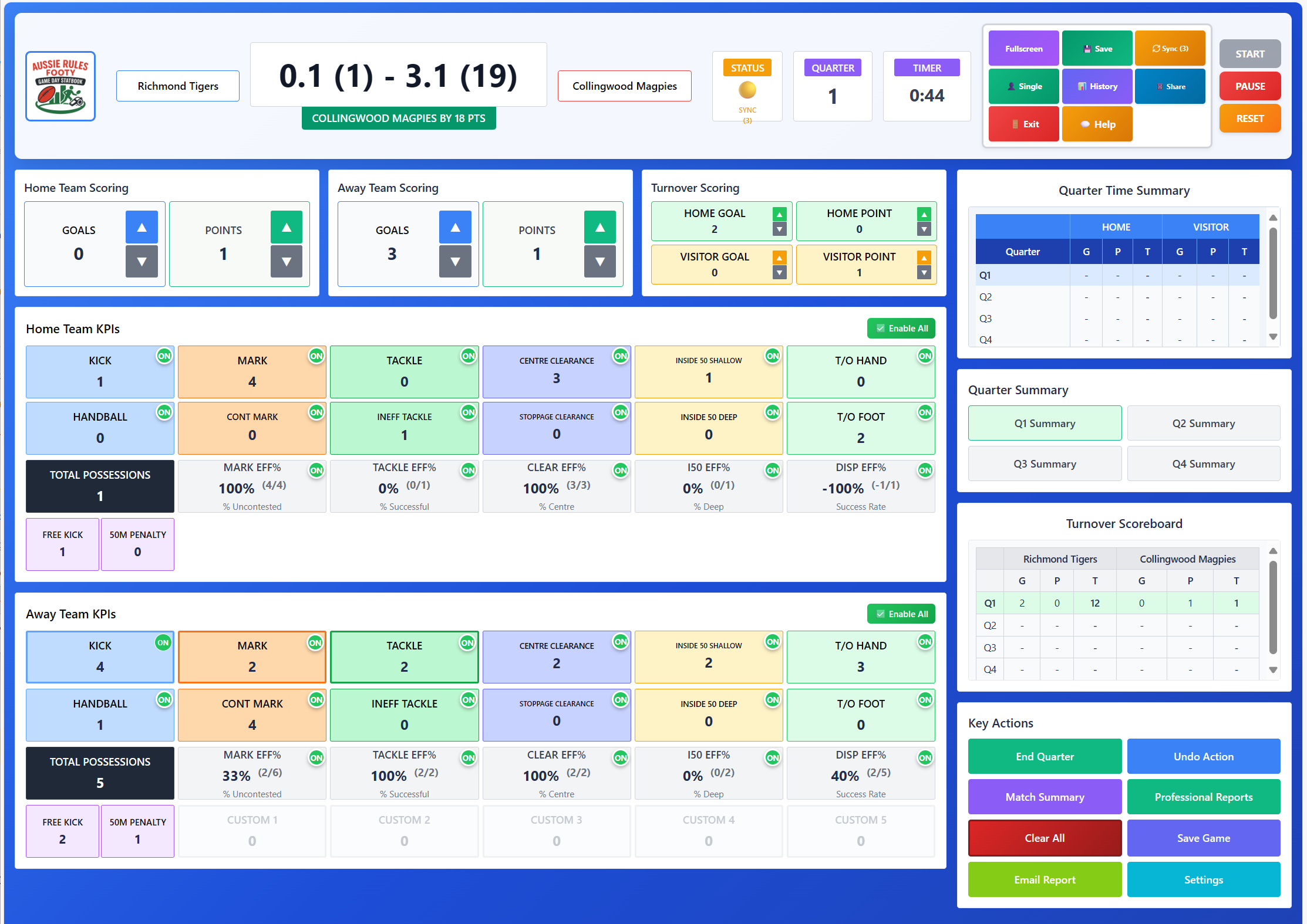 Live match tracking interface showing real-time KPI capture